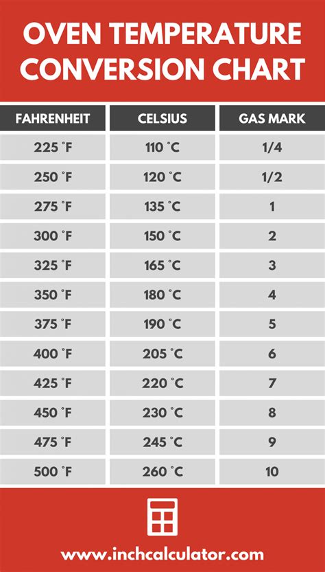 425 fahrenheit to celsius oven|oven celsius to fahrenheit chart.